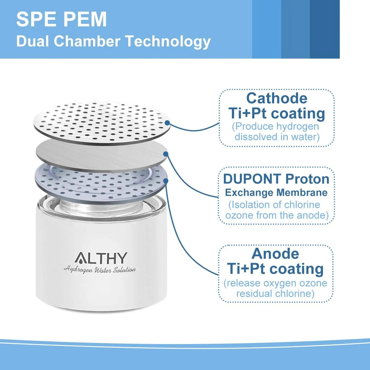Hydrogen Generator Water Bottle - DuPont SPE & PEM Dual Chamber