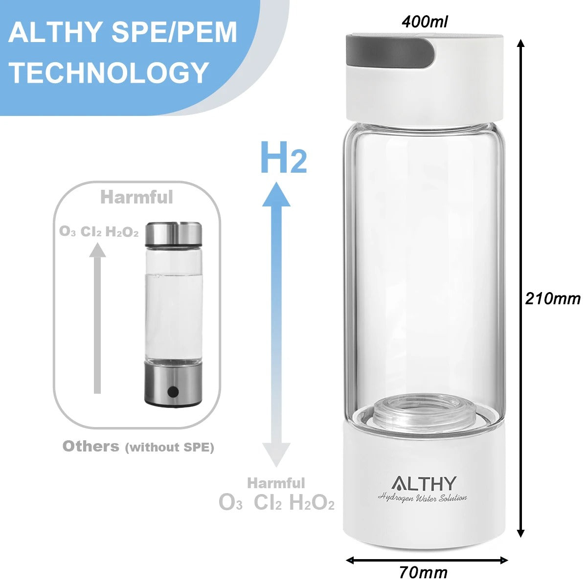 Hydrogen Generator Water Bottle - DuPont SPE & PEM Dual Chamber