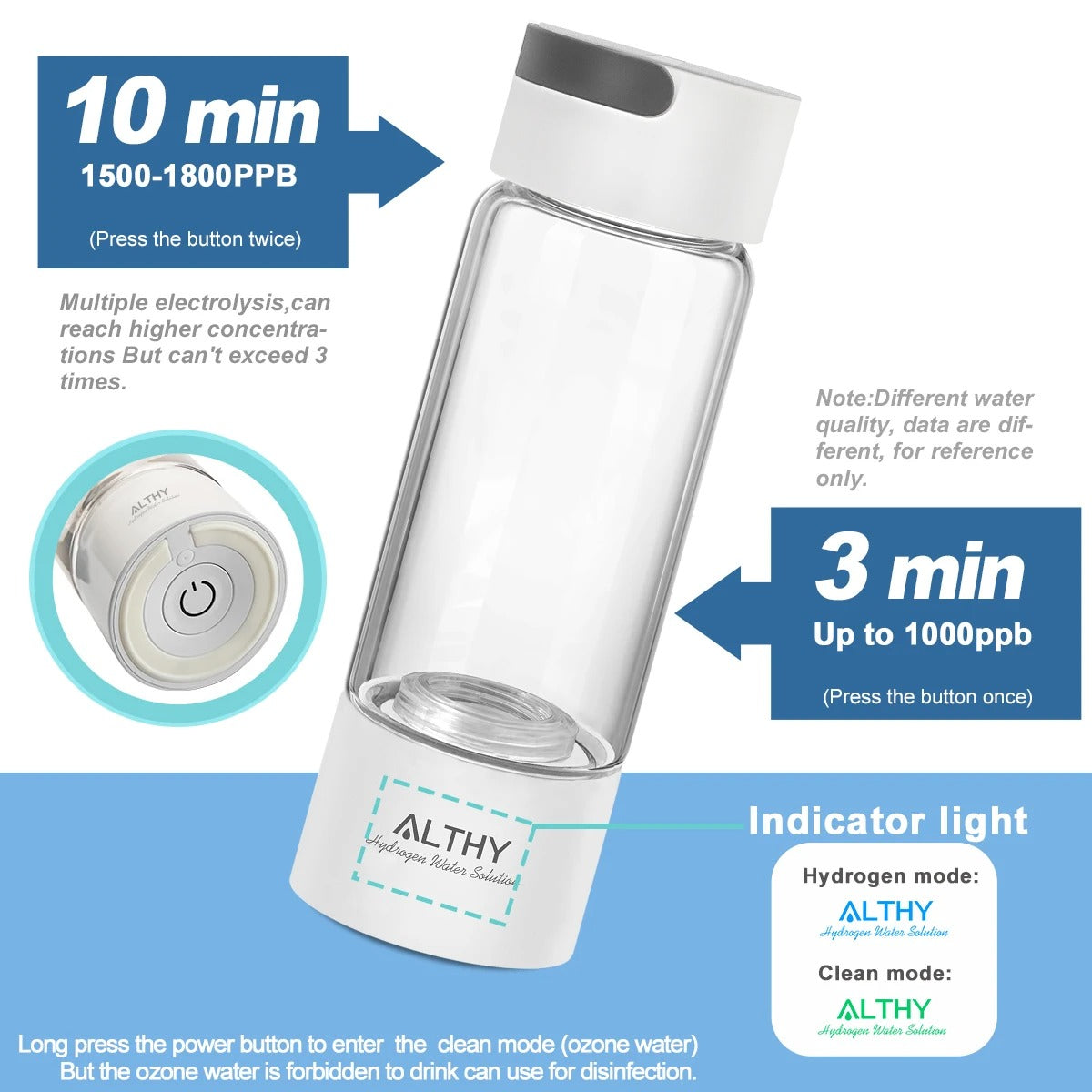 Hydrogen Generator Water Bottle - DuPont SPE & PEM Dual Chamber